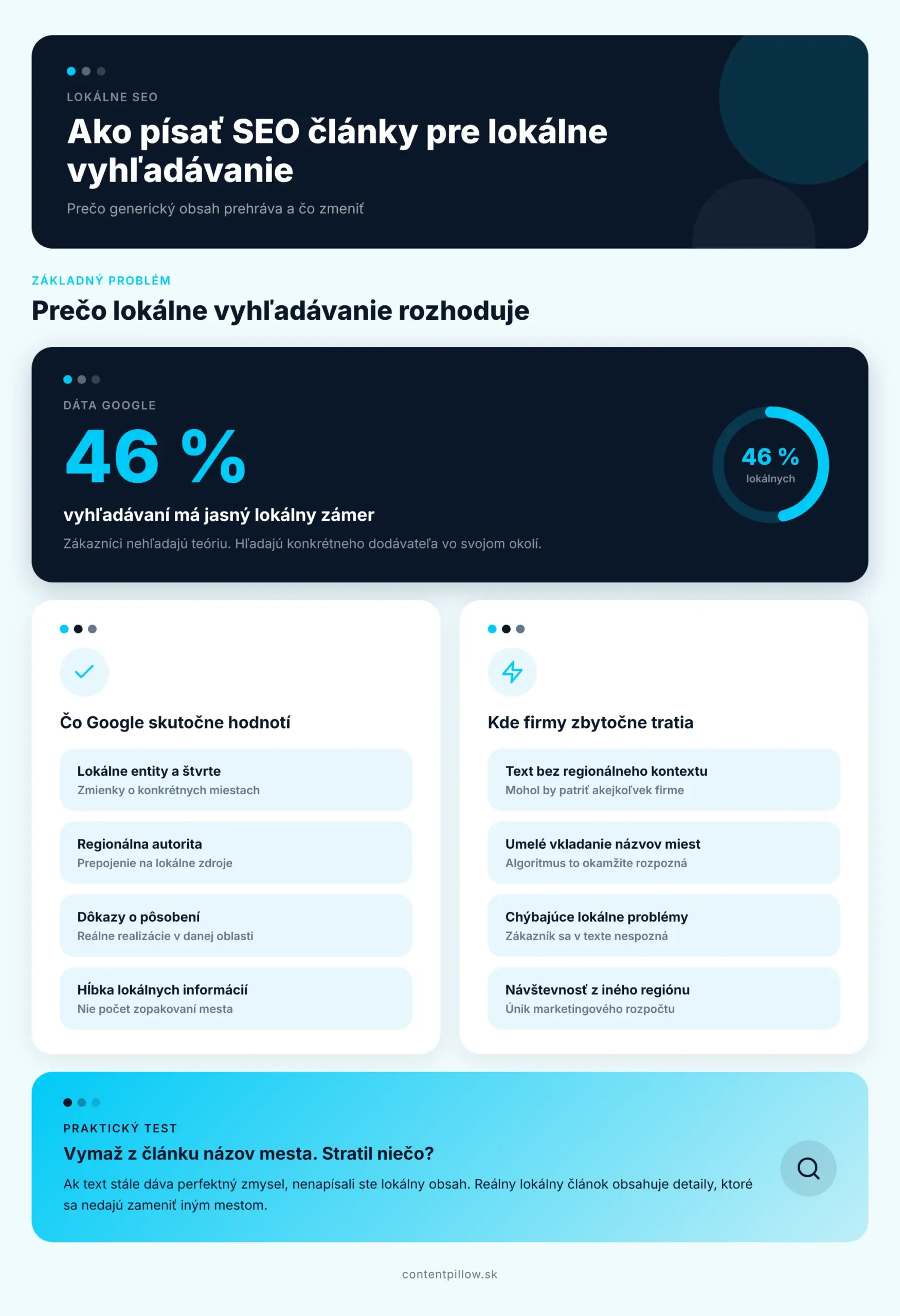 Ako písať SEO články pre lokálne SEO infografika 1 Ako písať SEO články pre lokálne SEO infografika 1