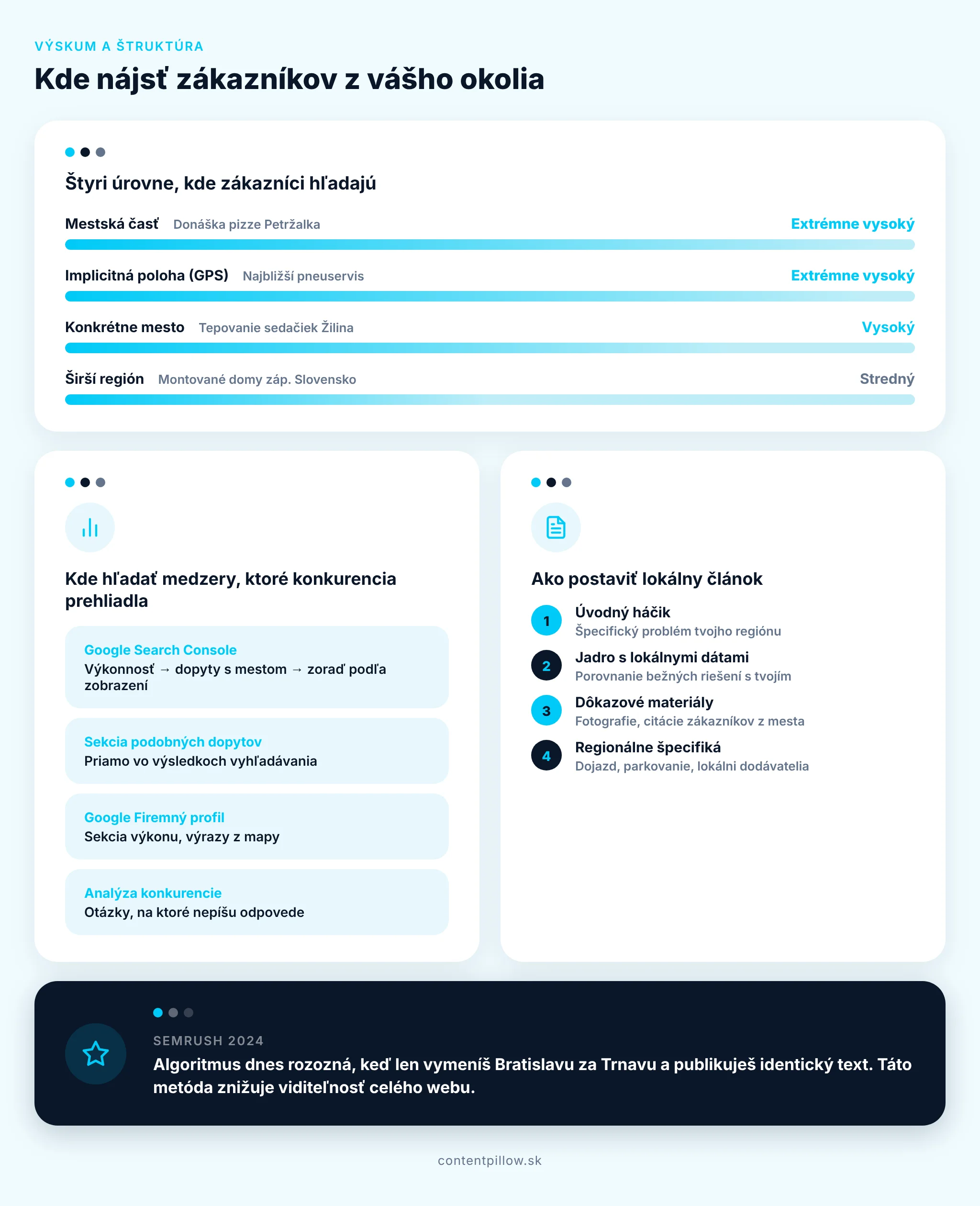 Ako písať SEO články pre lokálne SEO infografika 2 Ako písať SEO články pre lokálne SEO infografika 2