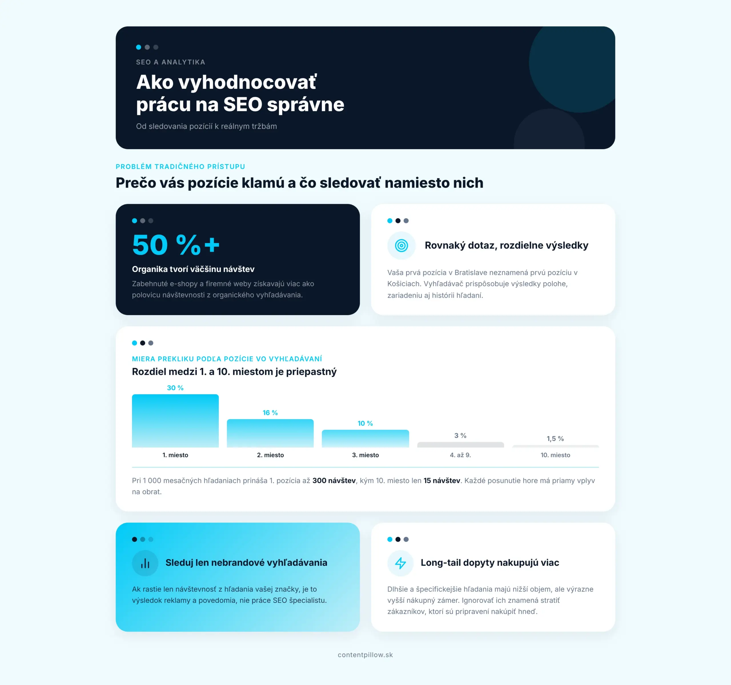 Ako vyhodnocovať prácu na SEO cez reálne obchodné výsledky infografika 1