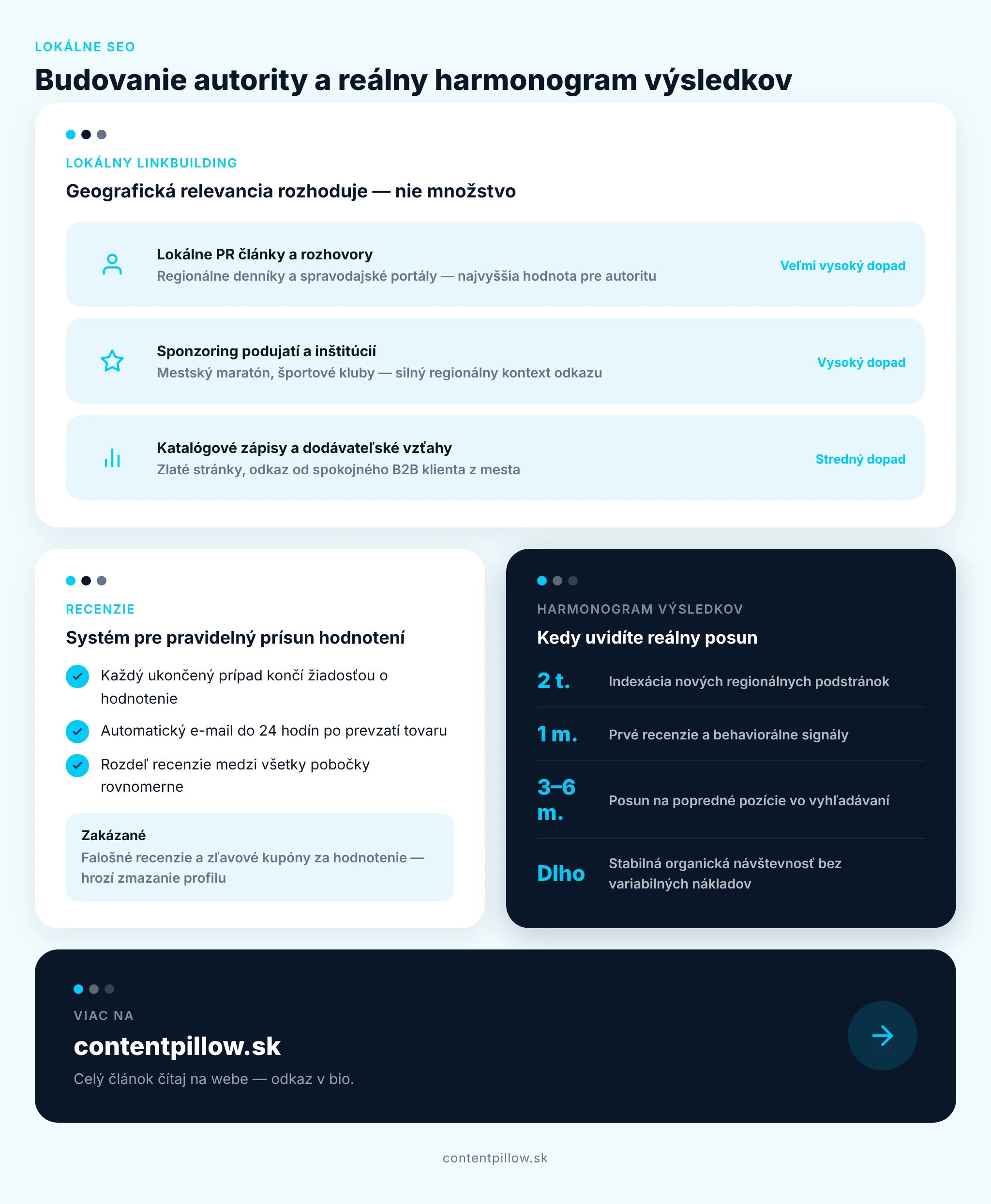 Všetko, čo potrebujete vedieť o lokálnom SEO infografika 3 Všetko, čo potrebujete vedieť o lokálnom SEO infografika 3