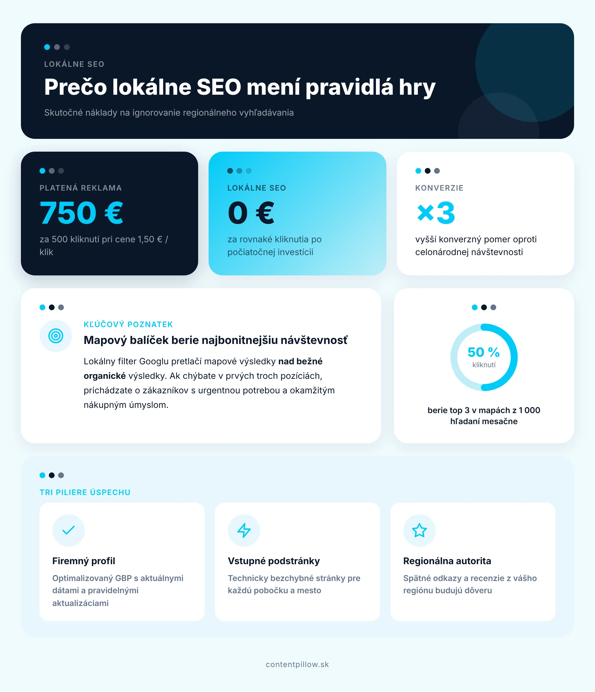 Všetko, čo potrebujete vedieť o lokálnom SEO infografika1 Všetko, čo potrebujete vedieť o lokálnom SEO infografika1